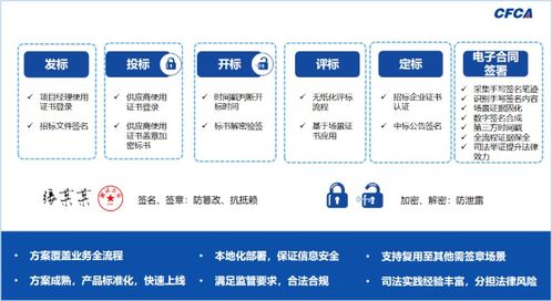 安全高效 CFCA協(xié)同簽名產(chǎn)品助力電子招投標行業(yè)穩(wěn)健發(fā)展