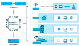 邊緣計算入口爭奪戰 解析微軟、亞馬遜與阿里云的戰略布局