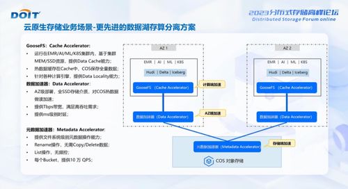 騰訊云榮膺DOIT 2023對象存儲服務金獎，引領數據處理與存儲服務新篇章
