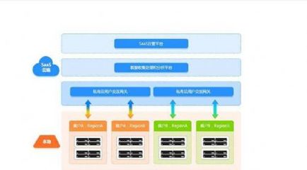 數據處理和存儲服務 哪家更經濟實惠？