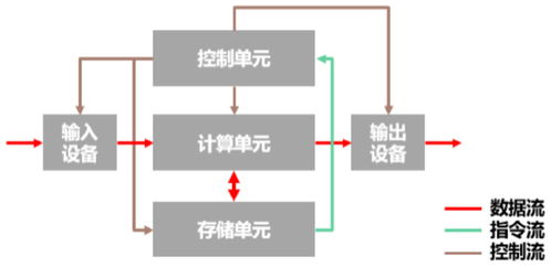 存算一體 數(shù)據(jù)處理與存儲服務(wù)的“野蠻生長”時(shí)代